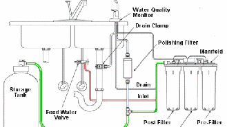 بررسی و مشخصات انواع دستگاه تصفیه آب خانگی